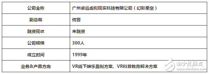 VR技術與設備風頭正勁，揭開國內VR主題公園的神秘面紗