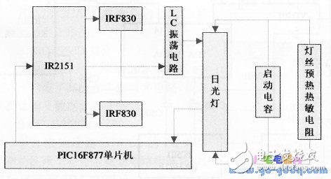 詳談觸摸式調光臺燈的智能化控制技術