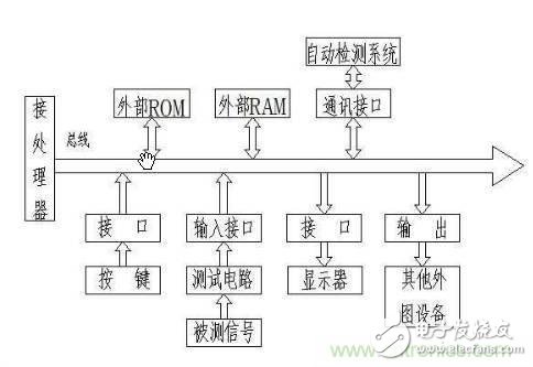 現代工業制造中的精密測量技術簡單介紹