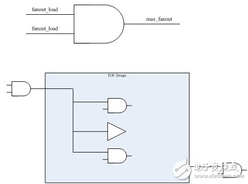 useful skew的作用及使用方法