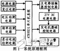 基于AT89S51設(shè)計(jì)的機(jī)載數(shù)字化發(fā)電機(jī)控制盒設(shè)計(jì)