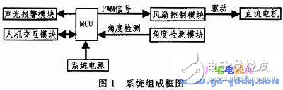 關于帆板控制系統的設計實現