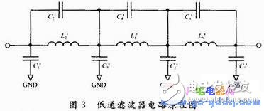 深度剖析四通道信號源技術