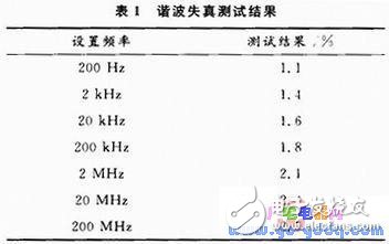 深度剖析四通道信號源技術(shù)