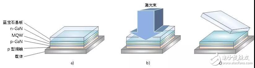 如何通過準分子激光器解決加工過程難題