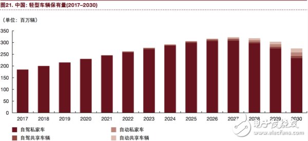 汽車行業將充分實現eascy