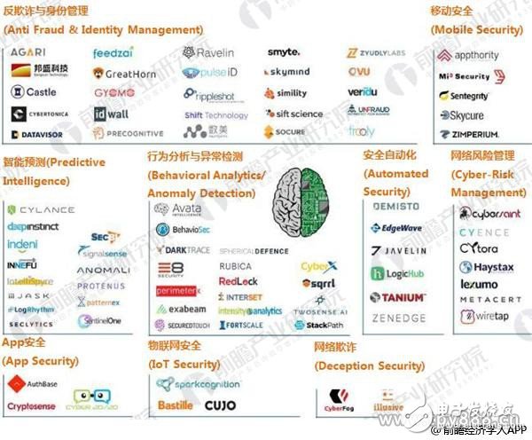 信息安全邁入人工智能時代 AI+網絡安全成為當紅炸子雞