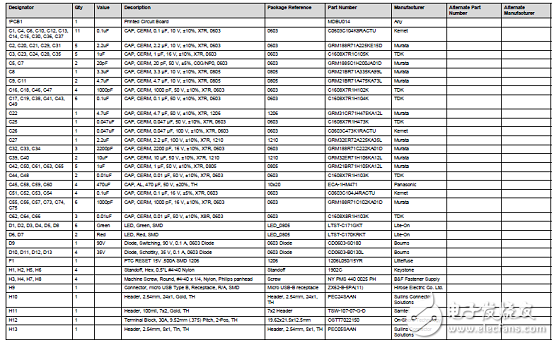 三相馬達驅動應用的柵極驅動器IC DRV8305-Q1器件