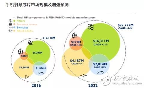 下一個(gè)可能制裁對(duì)象是中芯國(guó)際