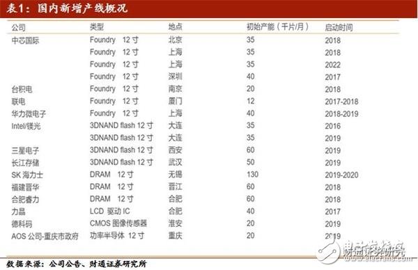 美國限售對中興通訊影響較大 加速國內半導體行業的崛起