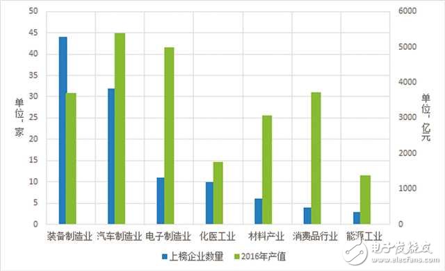 《2018年重慶市企業專利創新百強榜》發布 長安汽車雄踞榜單之首