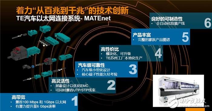 關于數據傳輸劇增給智能汽車帶來的挑戰和解決方案