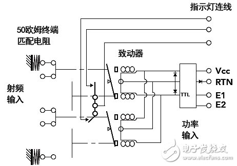 射頻開關(guān)基礎(chǔ)知識詳細(xì)講解