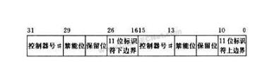 CAN總線通信報文驗收濾波、位定時與同步