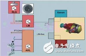 自適應前照燈系統AFS可以感應路況和車輛方向優化照明模式提高駕駛員夜間能見度