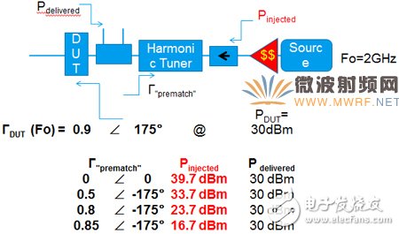 一文帶你深入了解先進的矢量有源諧波負載牽引測試技術