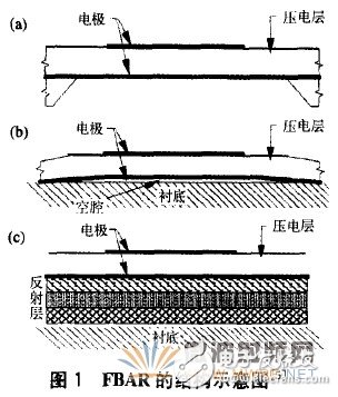 薄膜體聲波濾波器的材料、設計及應用詳細解析