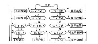 變壓器有載自動調壓控制系統詳解