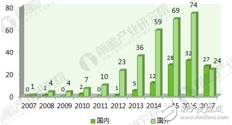 十張圖看透2018年醫(yī)療AI行業(yè)趨勢