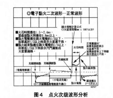 汽車點(diǎn)火系統(tǒng)故障案例分析詳解（帕薩特汽車為例）