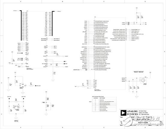 BF518F Blackfin：處理器開發(fā)評估方案