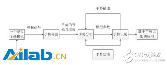 深度學(xué)習(xí)這個大招放到VR上會是什么樣的？