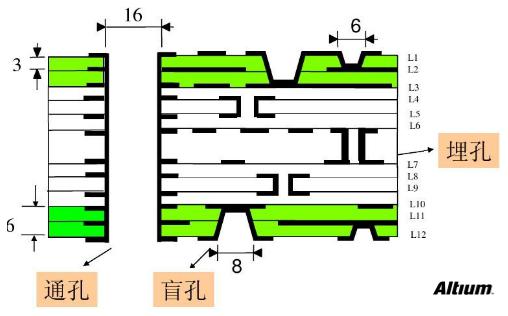 PCB設計成敗的應該要注意的問題