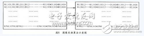 關(guān)于基于FPGA的高光效單片彩色LCD投影機的設(shè)計方法