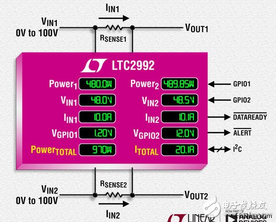 ADI 旗下凌力爾特公司推出寬范圍 I2C 系統(tǒng)監(jiān)視器 LTC2992