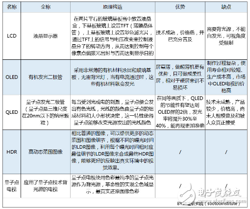 關于2018年智能電視行業(yè)的發(fā)展趨勢