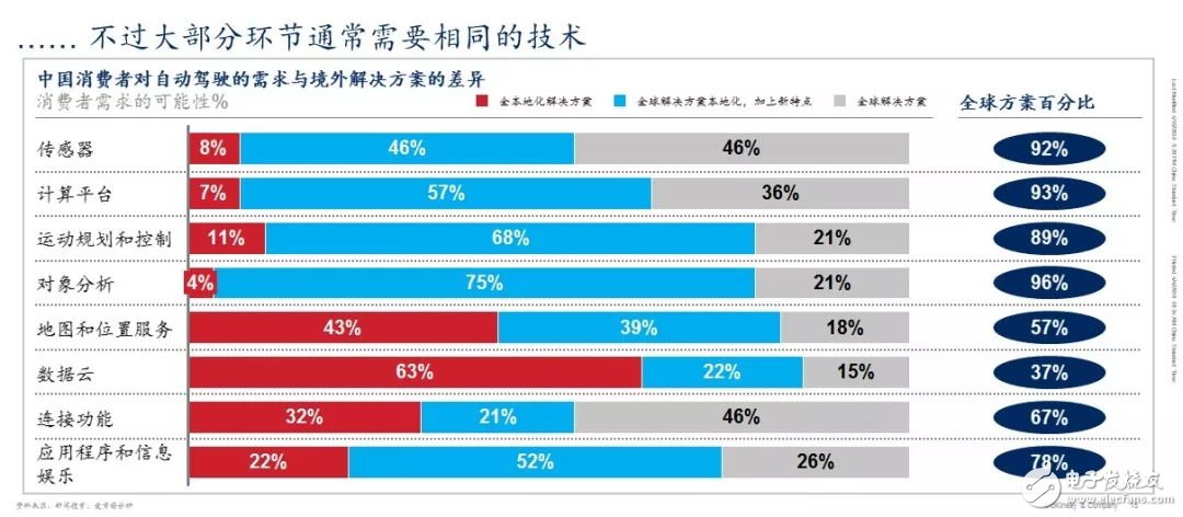 中國現已成為全球最大的車輛及出行服務市場