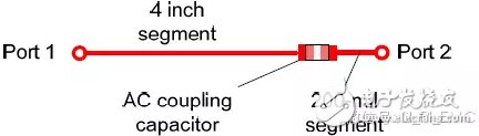 一文教會(huì)你AC耦合電容組裝結(jié)構(gòu)的優(yōu)化