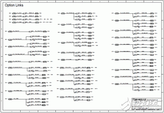 RZ/A1L系列產(chǎn)品主要特性,框圖,PCB元件布局圖