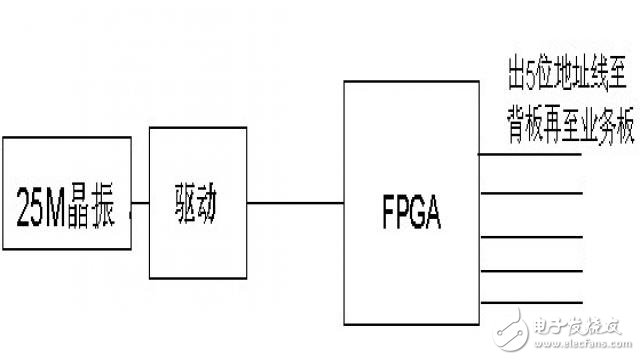 造成EMC輻射超標(biāo)原因有哪些