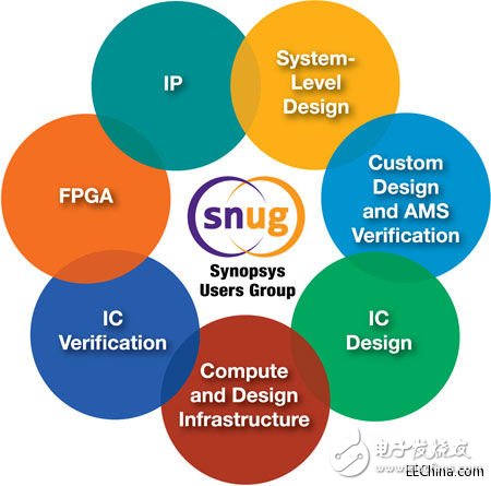 新思科技公司開展技術大會，分享成功經驗技術交流