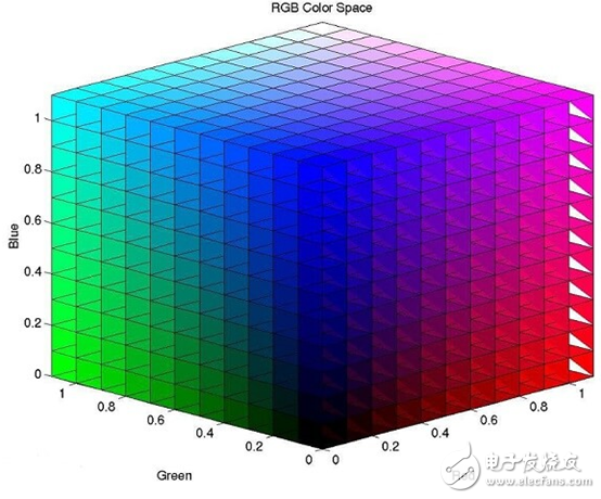 基于Android系統(tǒng)的高效內(nèi)存方法解析