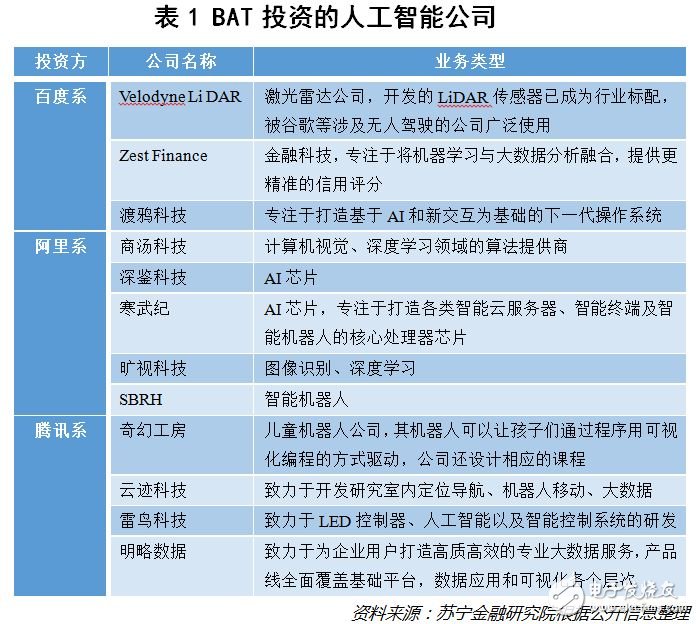 AI獨角獸都被BAT鎖定了嗎？