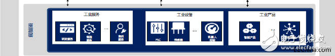 工業(yè)互聯(lián)網(wǎng)究竟是什么？發(fā)展工業(yè)互聯(lián)網(wǎng)的核心又是什么