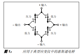 MCP3551傳感器在稱重中的應用詳細中文資料概述