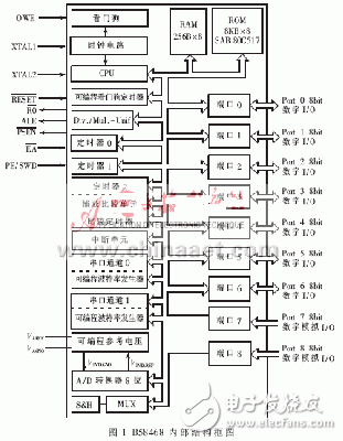 Motronic1.5.4電腦電子燃油噴射系統的內部原理分析