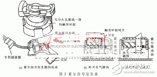 Motronic1.5.4電腦電子燃油噴射系統的內部原理分析