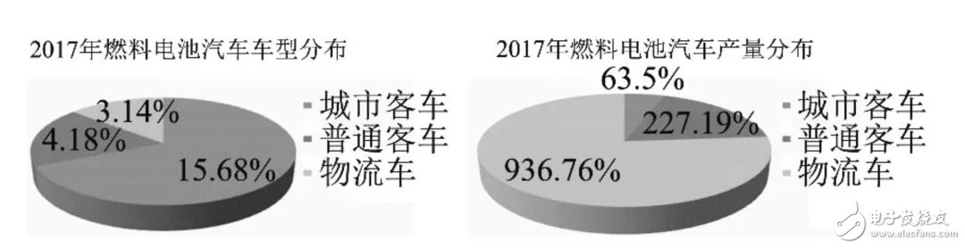 關(guān)于中國(guó)加速燃料電池汽車應(yīng)用的未來(lái)發(fā)展前景詳解