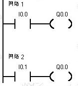 一些PLC指令的用法，一些PLC編程的經(jīng)驗(yàn)