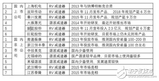 工業機器人產業分析，賺錢的基本上只剩下系統集成商了