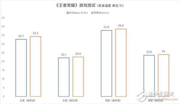 升級(jí)GPU Turbo才是華為Mate 10 Pro完全體：吊打iPhone X