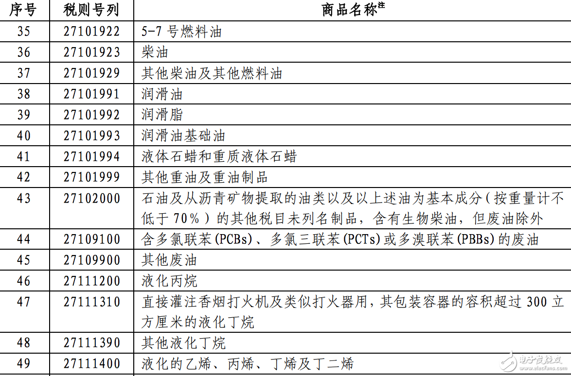 第二批對美商品加征關稅名單曝光