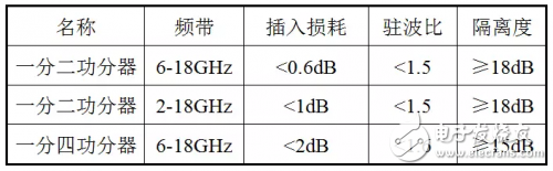 λ/4階梯阻抗變換實現寬帶功分器方法