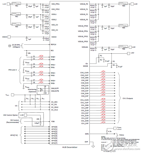 [原創] TI DS90UB960－Q1ADAS 8路傳感器集線器參考設計TIDA－01413