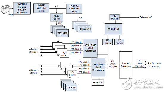 [原創] TI DS90UB960－Q1ADAS 8路傳感器集線器參考設計TIDA－01413