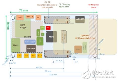 [原創(chuàng)] ADI ADuCM4050超低功耗帶功率管理的ARM MCU開(kāi)發(fā)方案